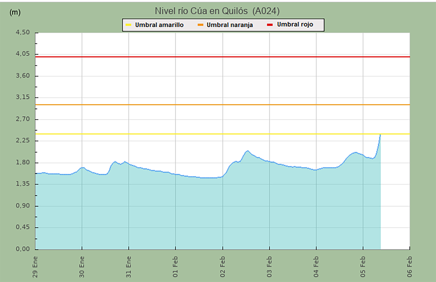 Captura de pantalla (1997)