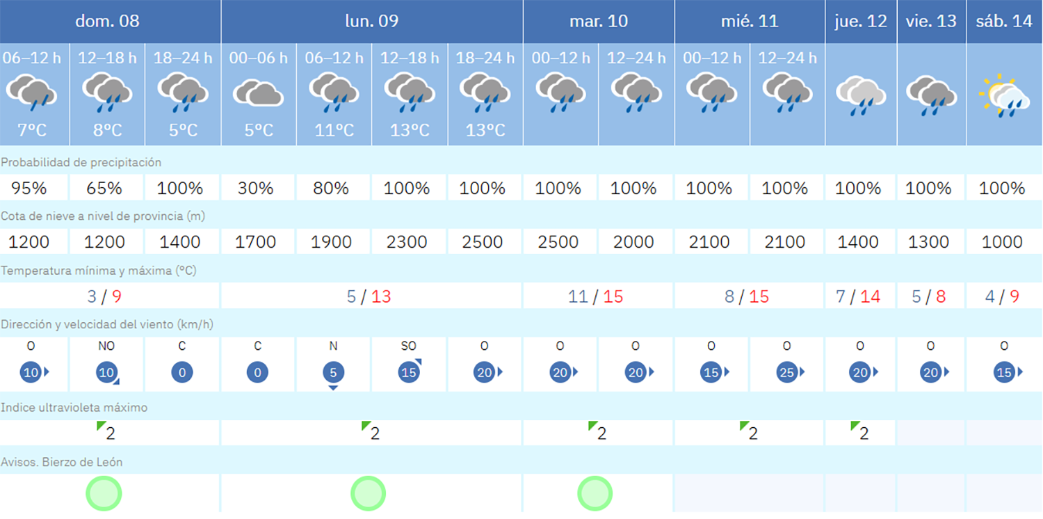 Captura de pantalla 2026 02 08 111942