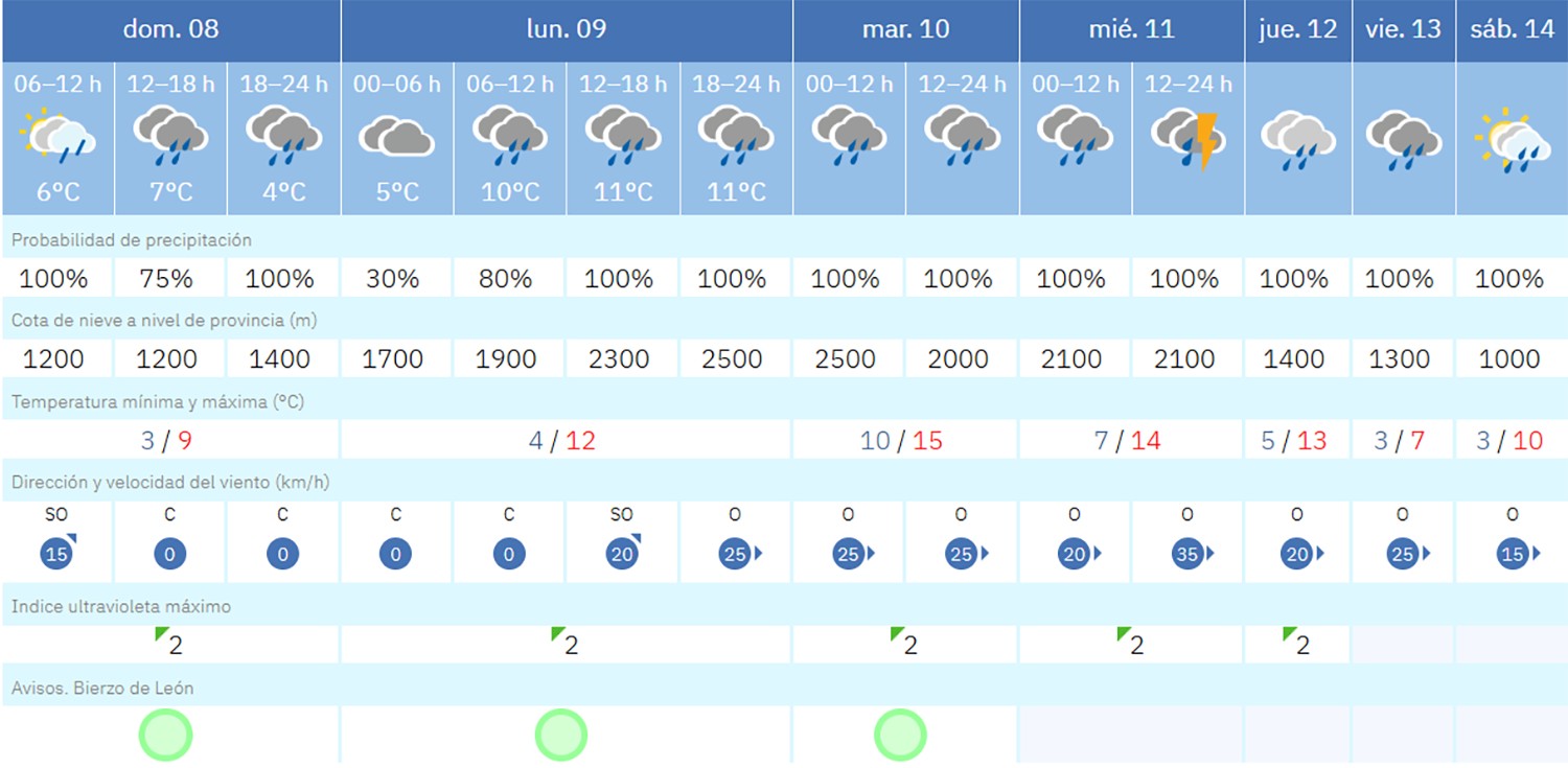 Captura de pantalla 2026 02 08 112230