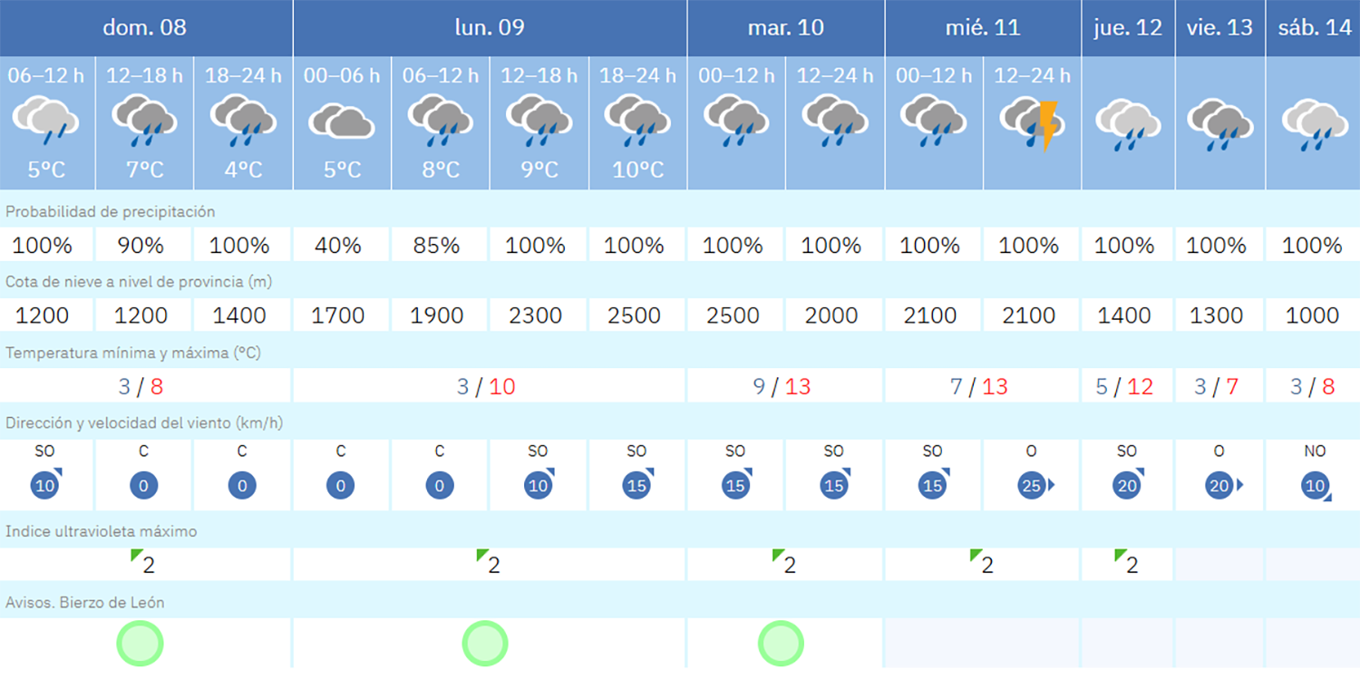 Captura de pantalla 2026 02 08 112443