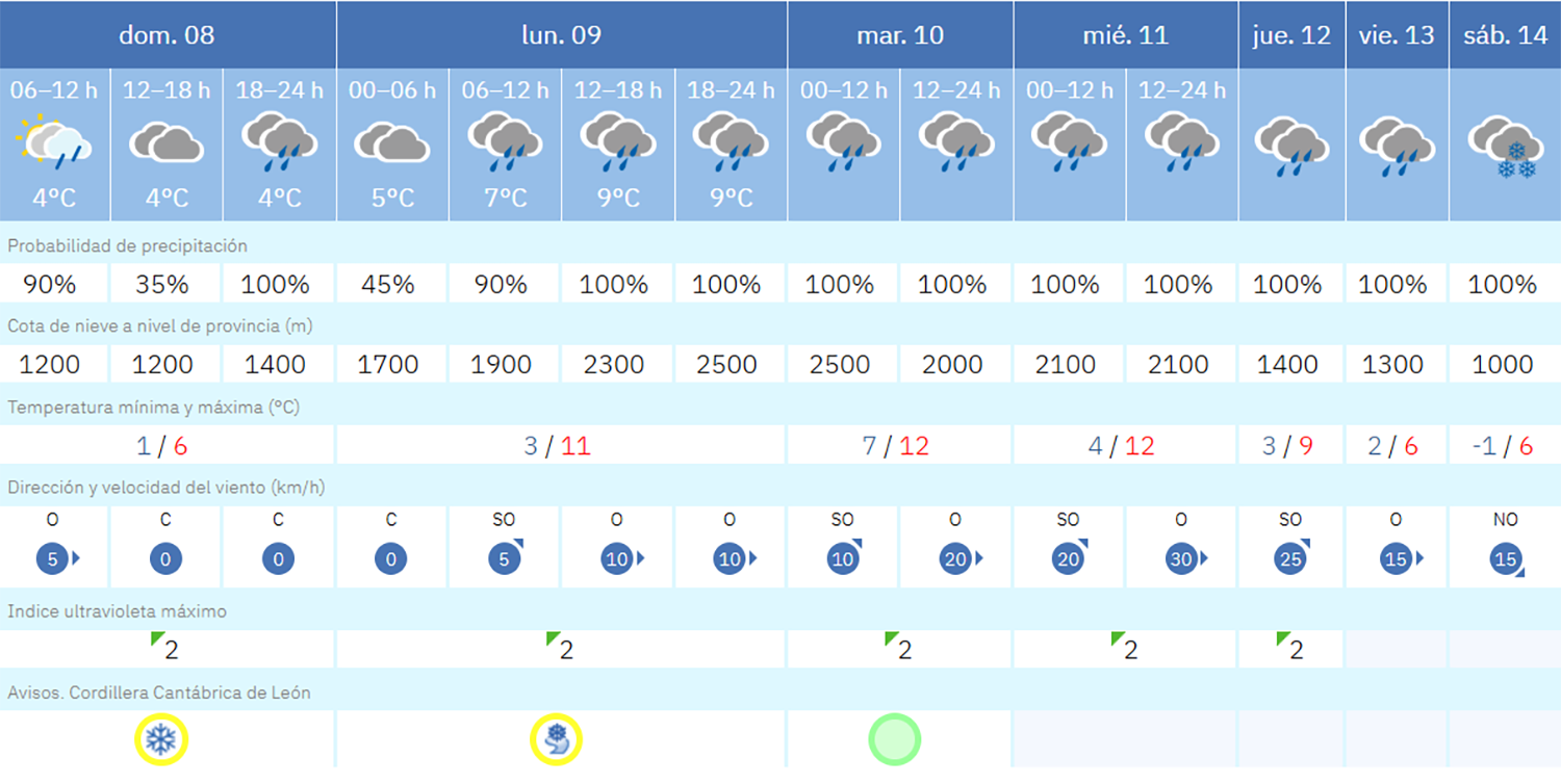 Captura de pantalla 2026 02 08 112843