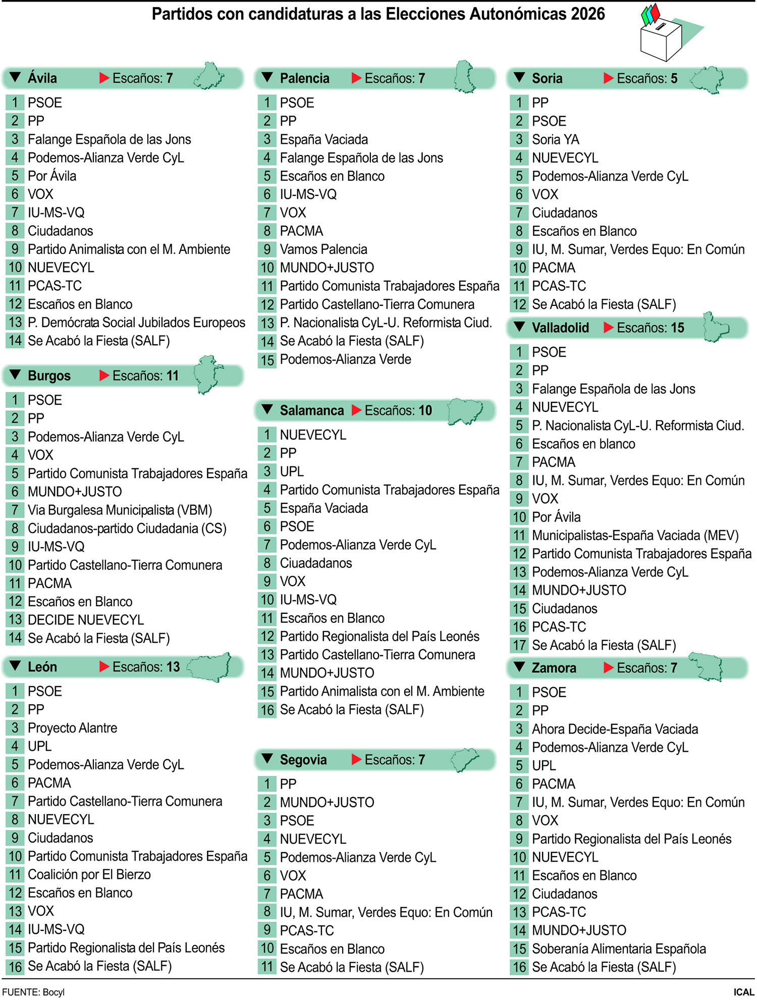 Partidos con candidatura en las elecciones de Castilla y León
