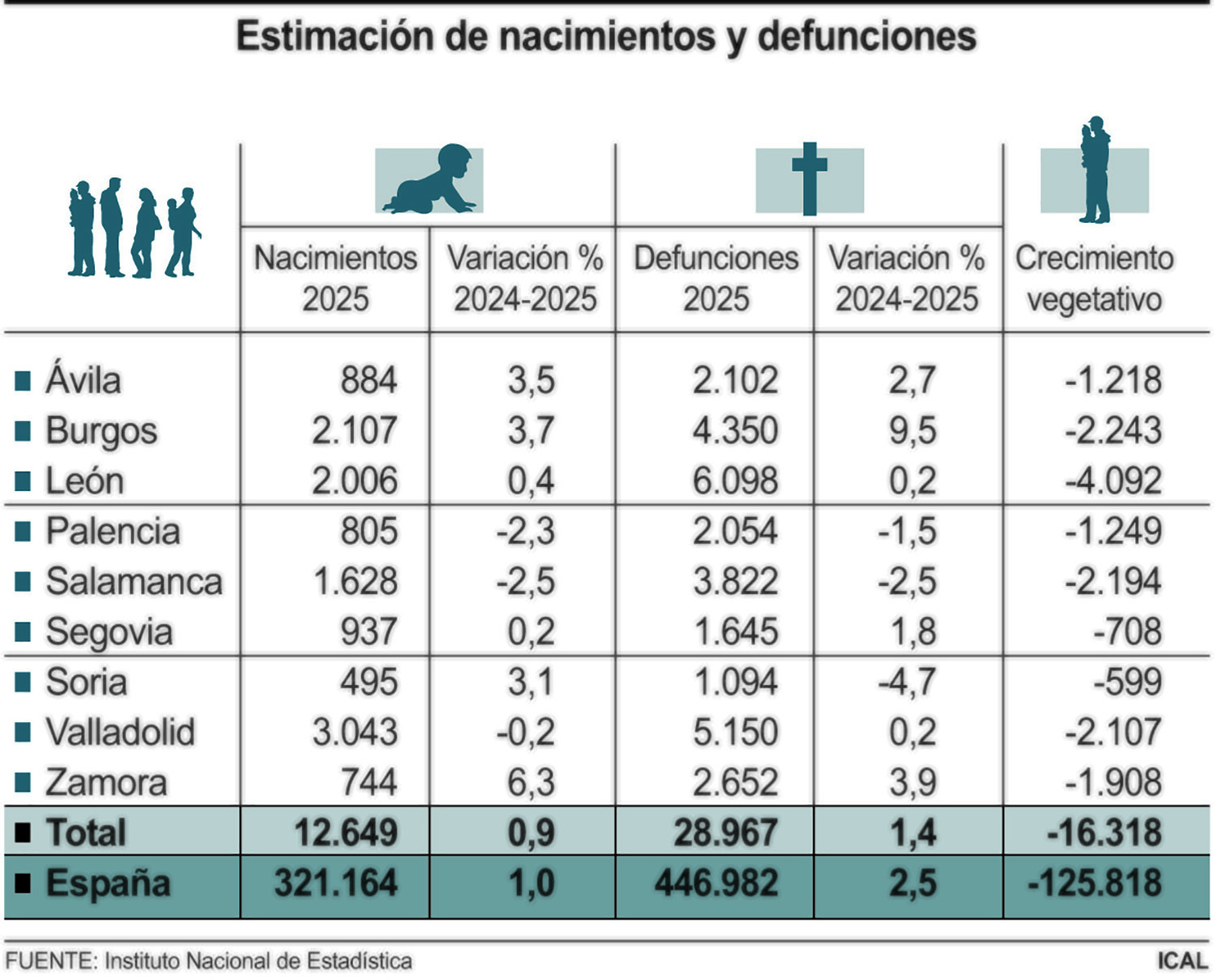 Nacimientos y defunciones