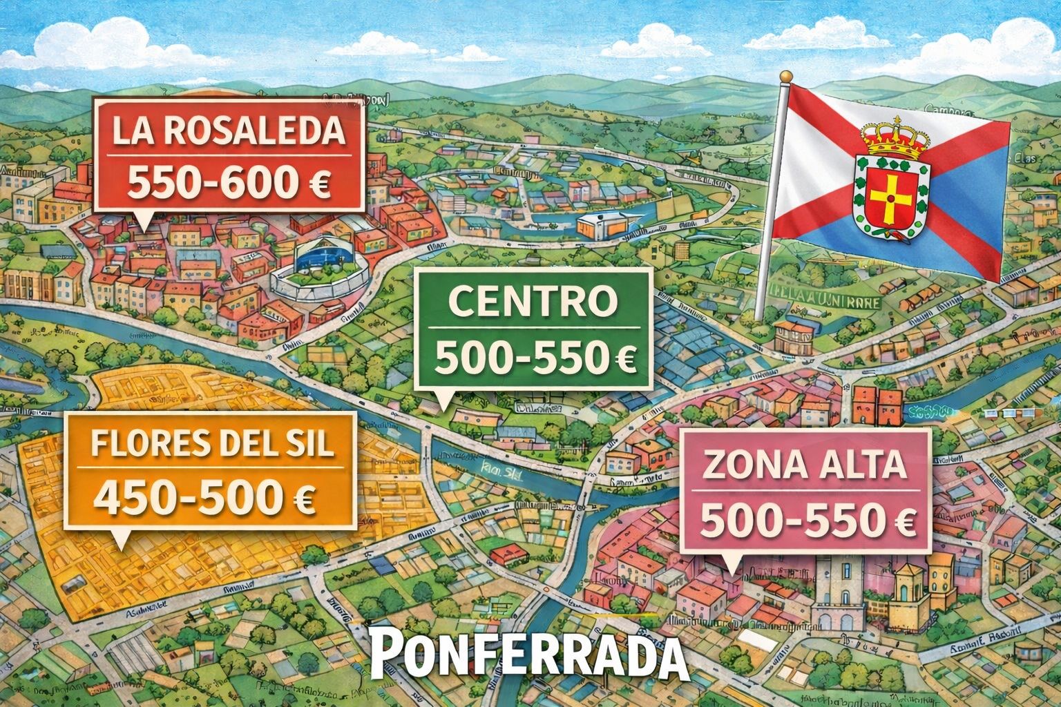 Mercado de la vivienda en Ponferrada