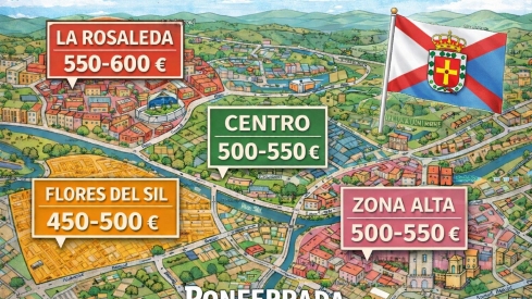Mercado de la vivienda en Ponferrada Mercado de la vivienda en Ponferrada