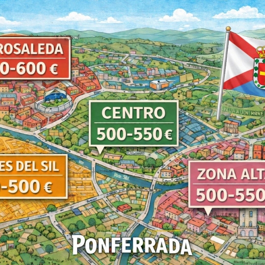 Mercado de la vivienda en Ponferrada Mercado de la vivienda en Ponferrada