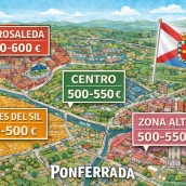 Mercado de la vivienda en Ponferrada