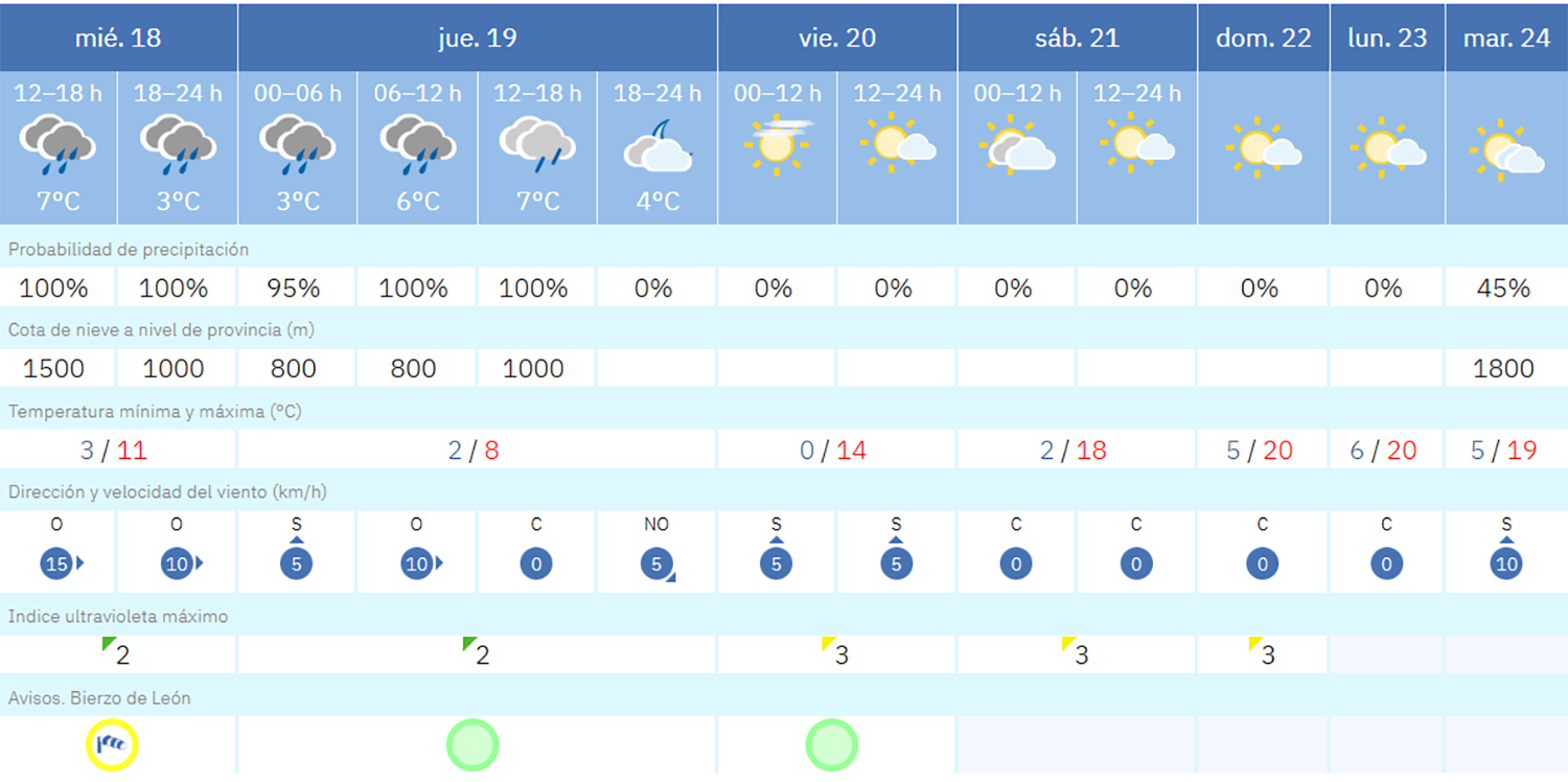 Captura de pantalla (2015) Captura de pantalla (2015)