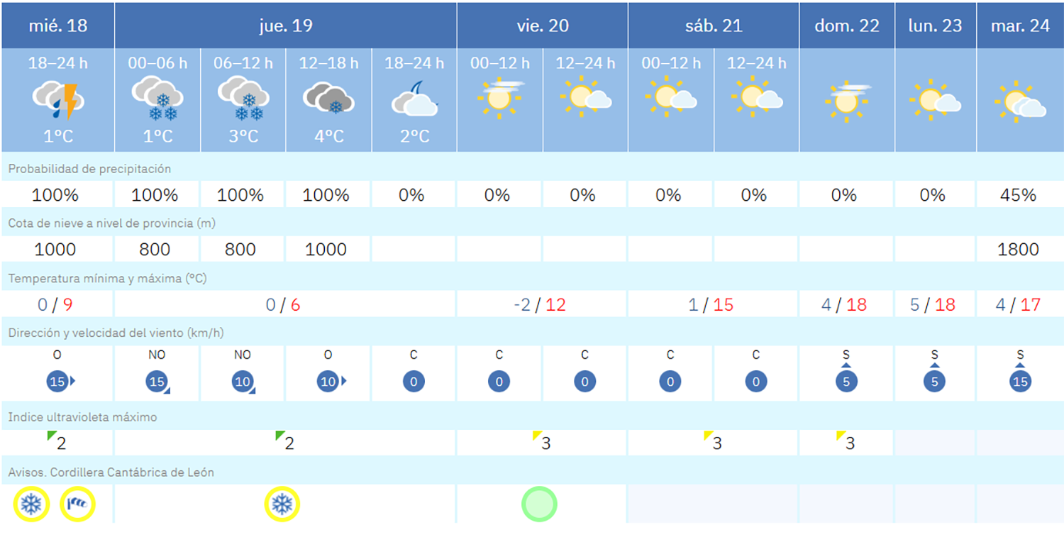 Captura de pantalla (2018) Captura de pantalla (2018)