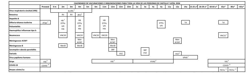 Tabla de fechas de vacunación
