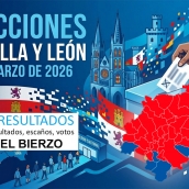 Resultado de las Elecciones de Castilla y León en El Bierzo