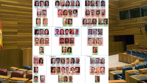 Procuradores de las Cortes de Castilla y León Procuradores de las Cortes de Castilla y León