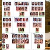 Procuradores de las Cortes de Castilla y León 