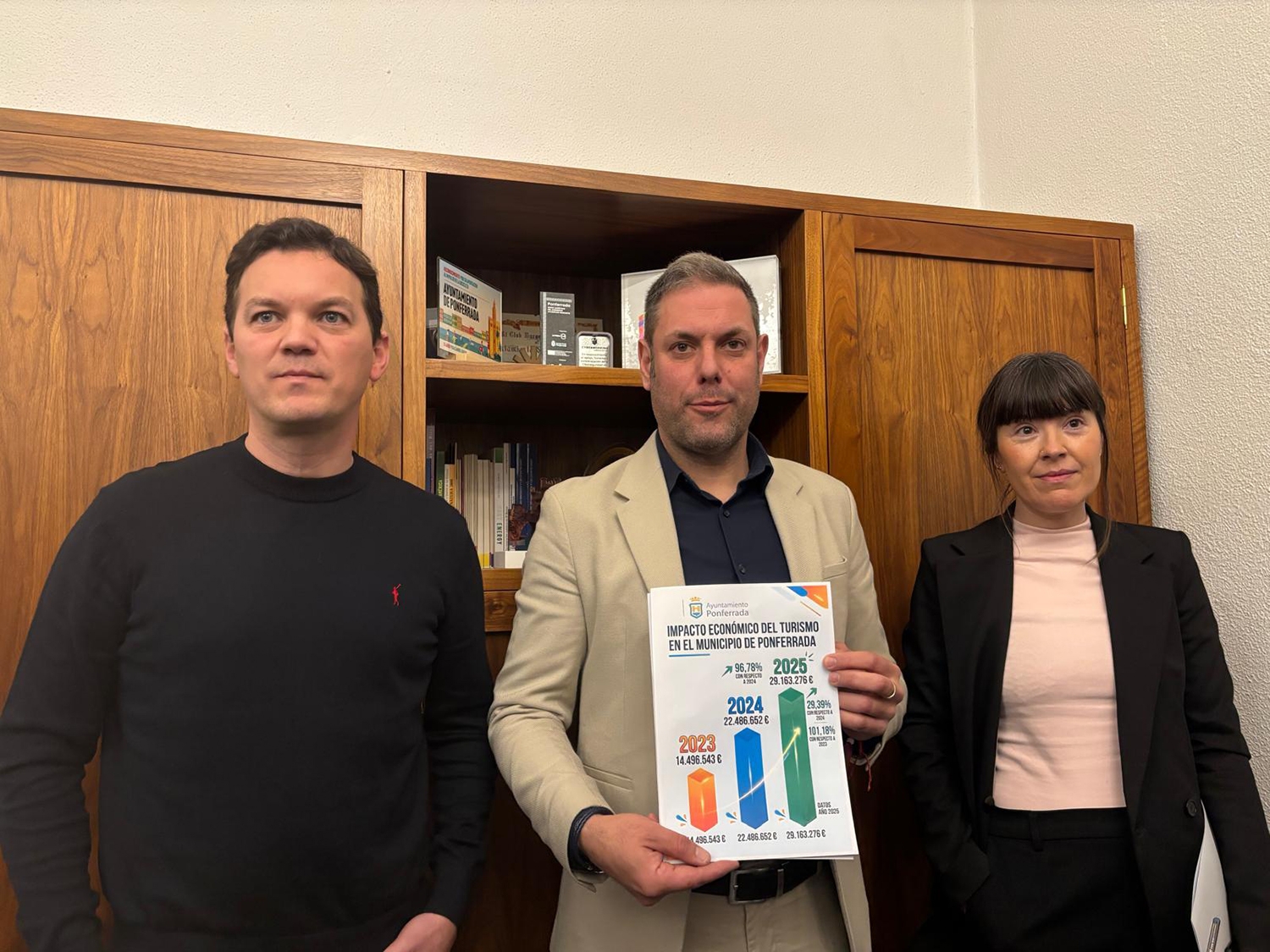 Presentación del impacto económico del turismo en Ponferrada en 2025