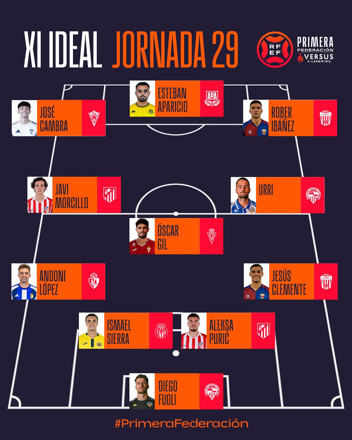 Once ideal de Primera Federación