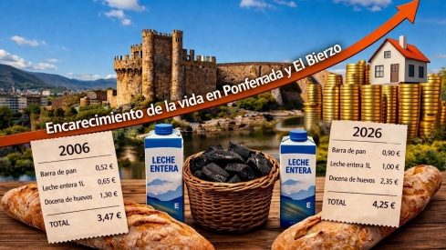 Encarecimiento de la vida en Ponferrada Encarecimiento de la vida en Ponferrada