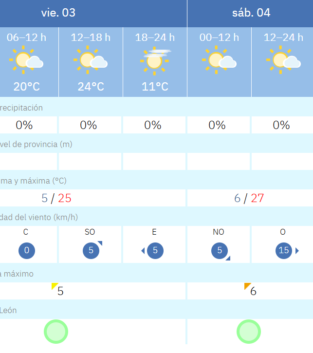 Tiempo en Ponferrada 3 de abril copia