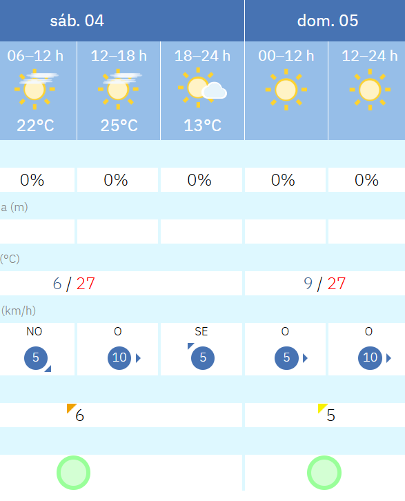 Tiempo en Ponferrada 4 de abril copia