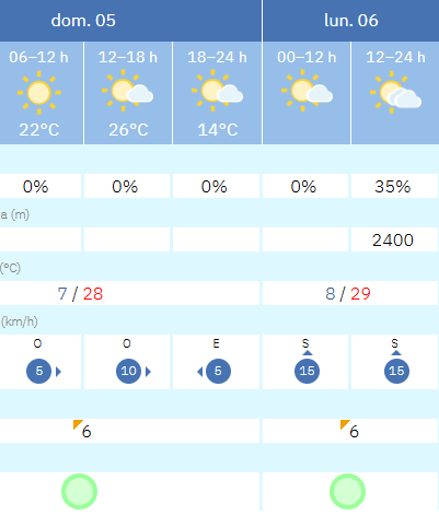 Tiempo en Ponferrada 5 de abril Tiempo en Ponferrada 5 de abril