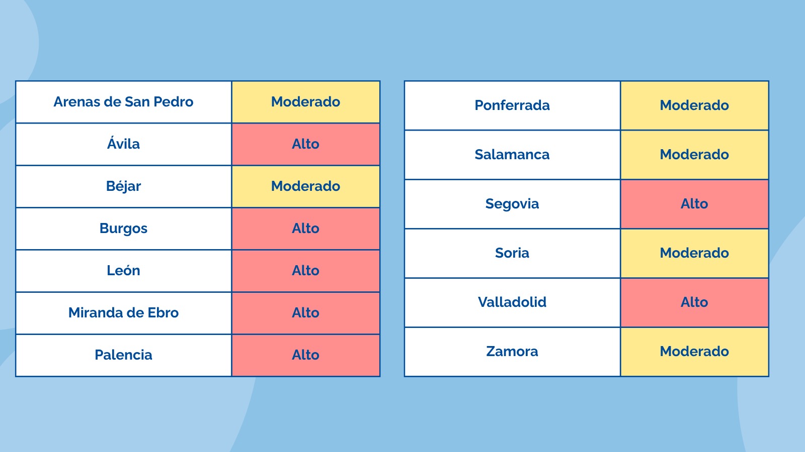 Niveles de Polen en Cyl durante este fin de semana