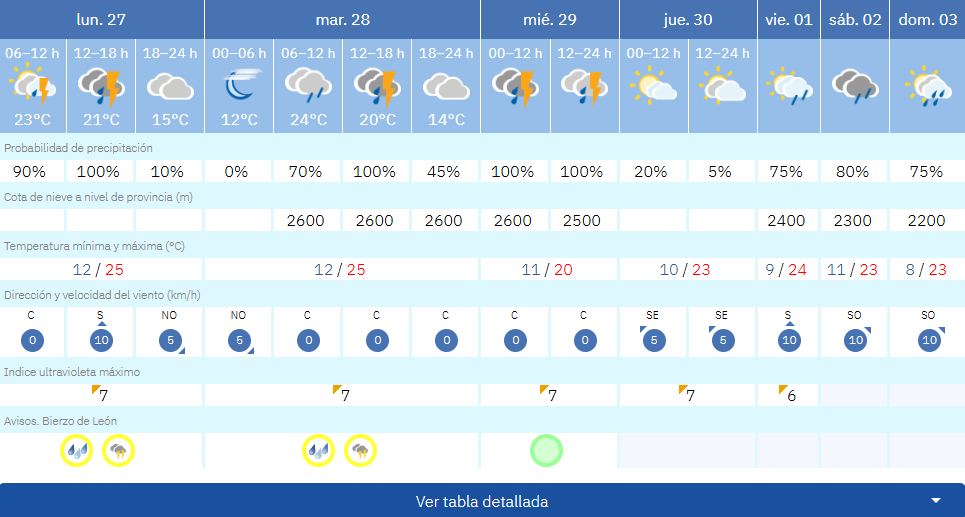 t villafranca del bierzo