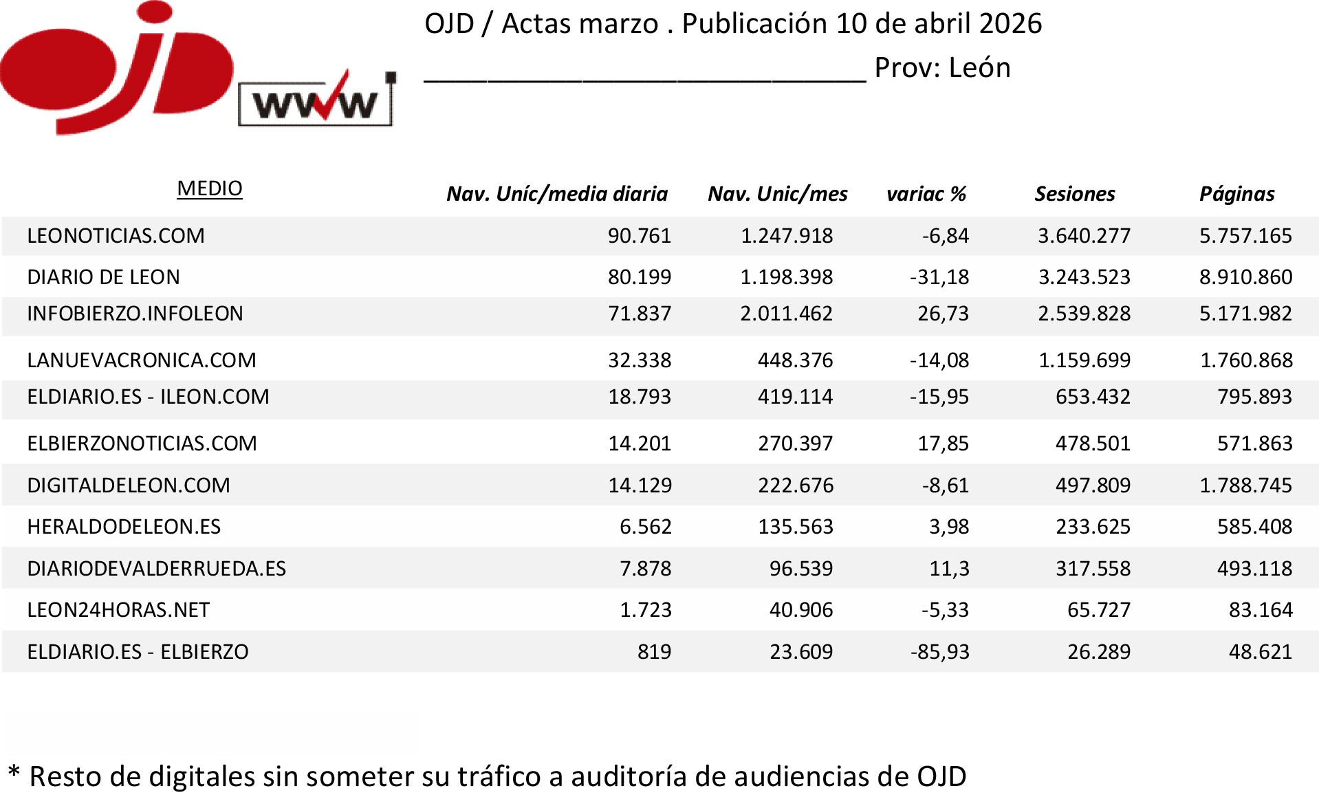 ACTAS PROVINCIA DE LEÓN