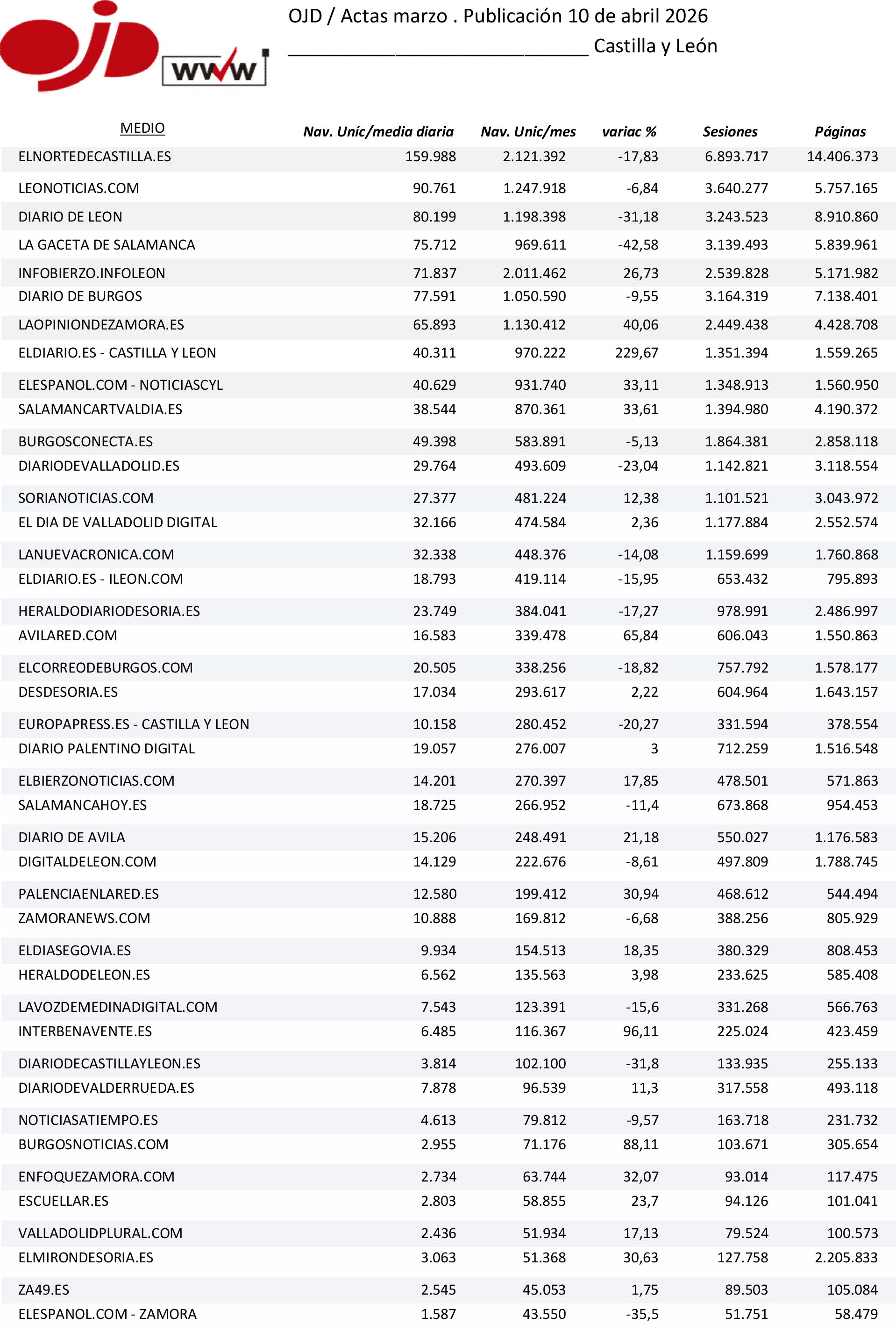 ACTAS CASTILLA Y LEON
