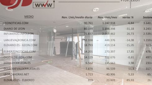 InfoBierzo abrirá próximamente sus nuevas oficinas... con mucha PANTALLA :-)