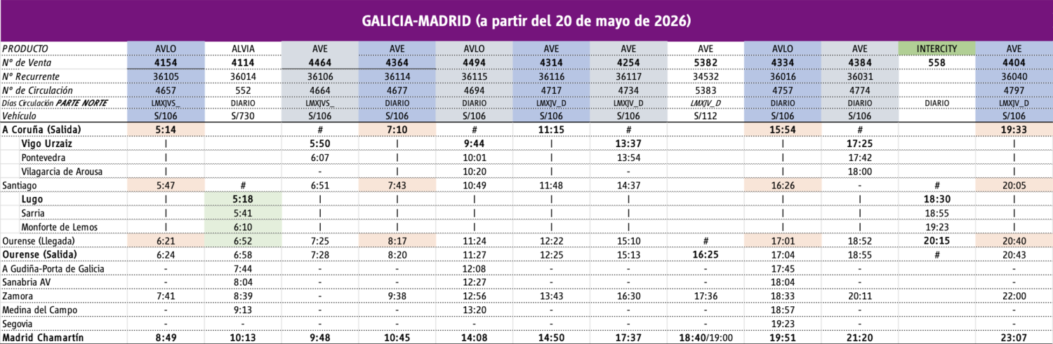 Horarios Horarios