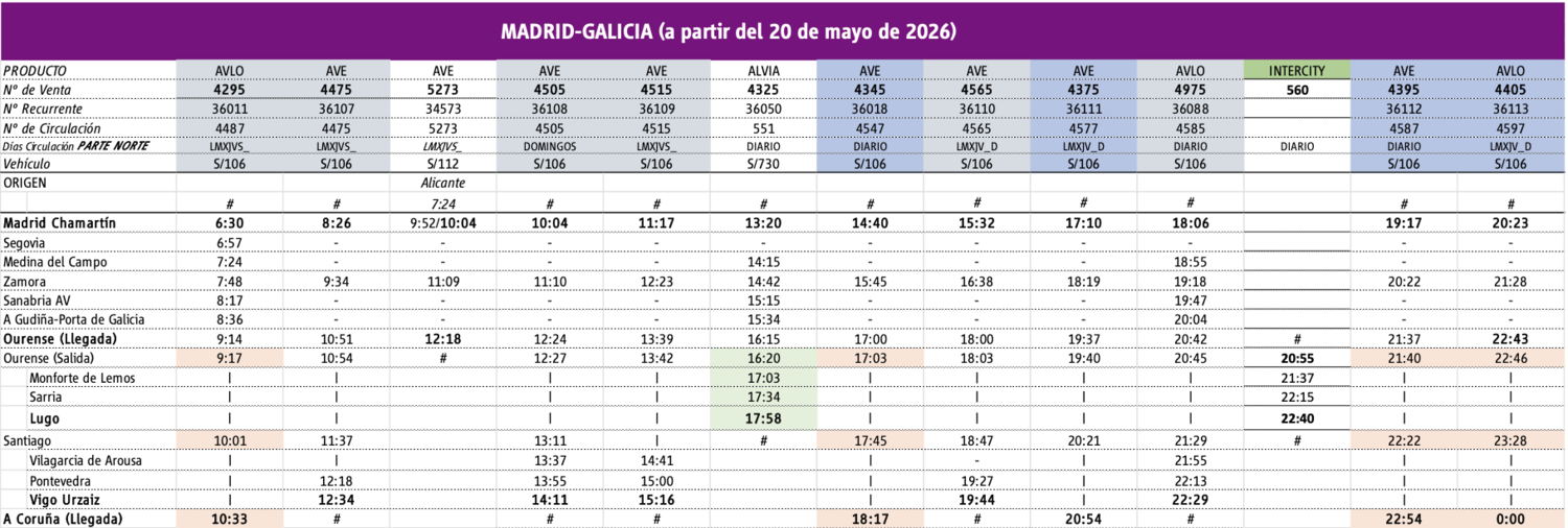 Horarios línea Madrid - Galicia Horarios línea Madrid - Galicia