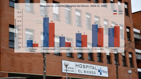 Hospital del Bierzo con gráfico Hospital del Bierzo con gráfico