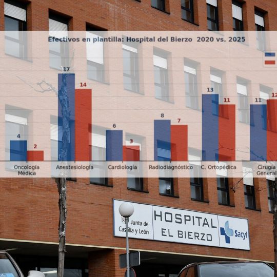 Hospital del Bierzo con gráfico Hospital del Bierzo con gráfico