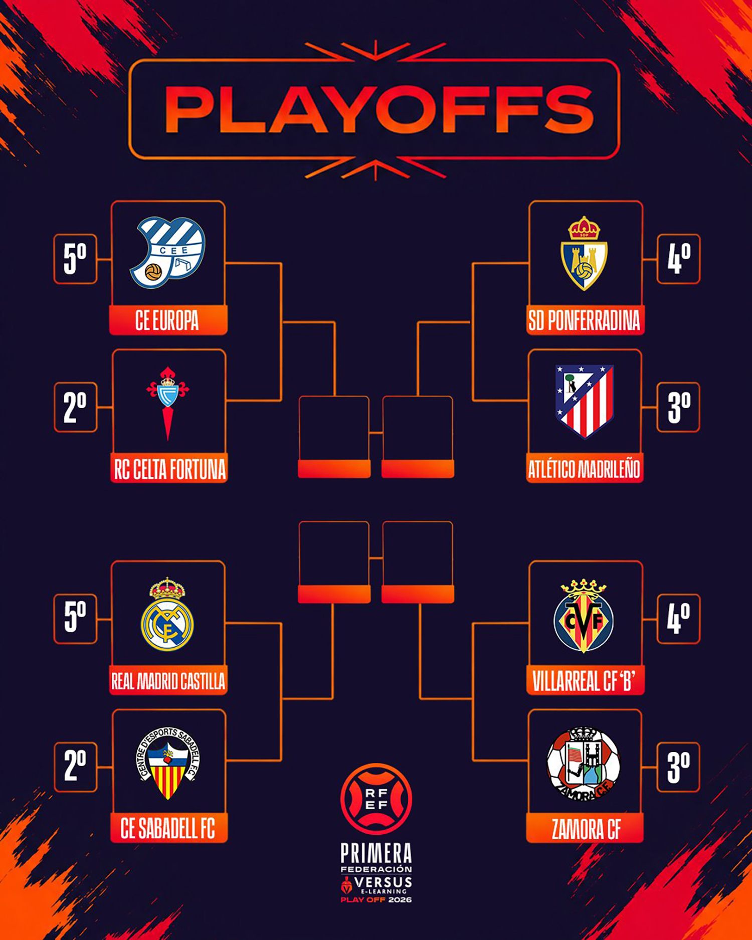 Eliminatorias de playoff a Segunda División Eliminatorias de playoff a Segunda División