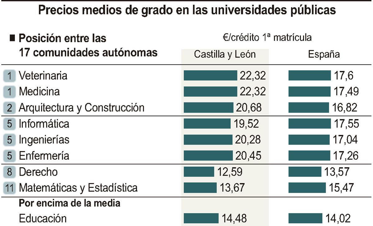 Precios medios de grado en las universidades públicas (10cmx13cm)
