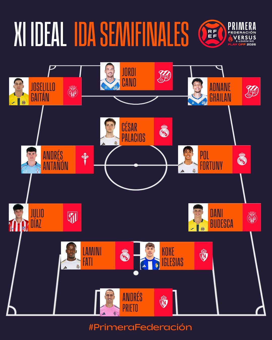 Once inicial de la ida del Playoff Semifinales