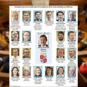 Consejeros que han formado parte del Gobierno de Mañueco | Tres 'fieles' y ocho incógnitas: este es el puzle de Mañueco para formar Gobierno  ICAL 