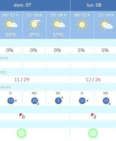 Tiempo Ponferrada 7 de junio Tiempo Ponferrada 7 de junio
