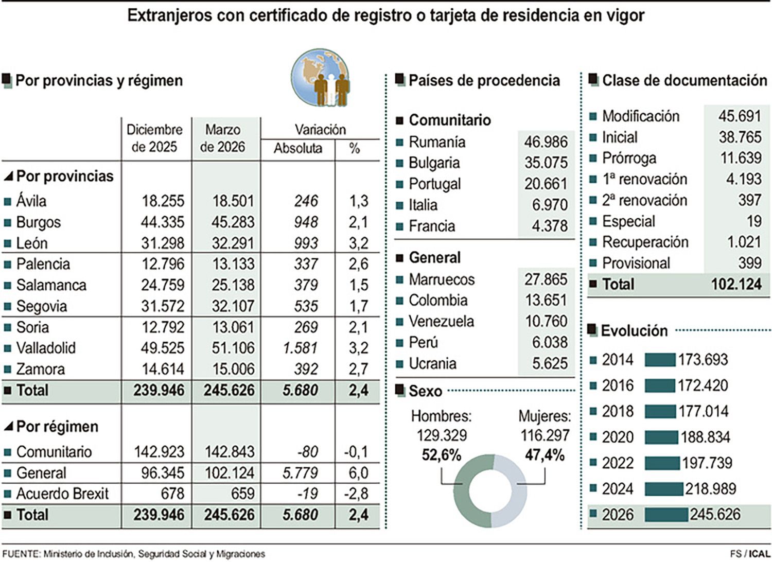 grafico migrantes grafico migrantes