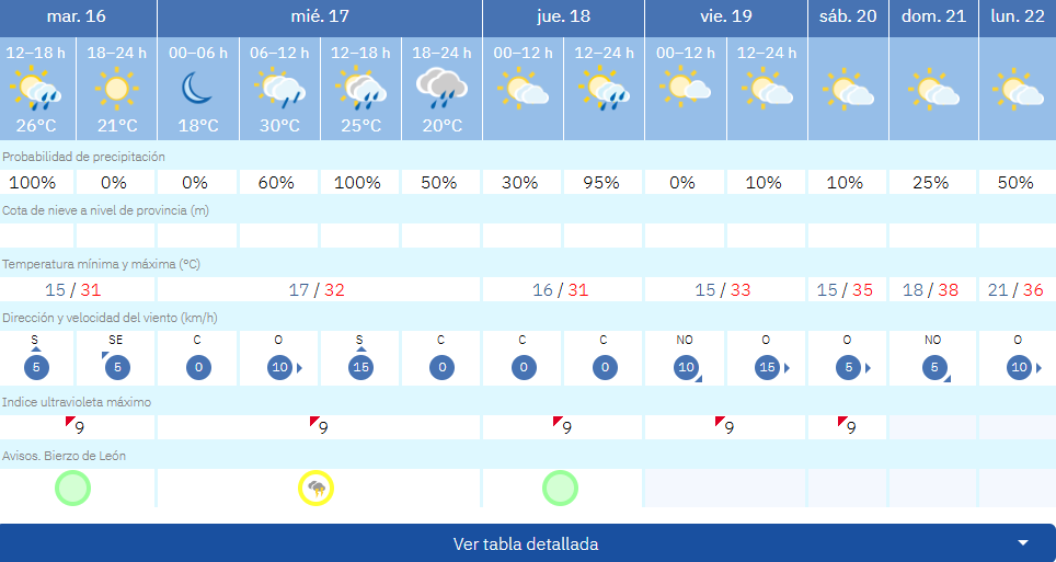 t ponfe calor