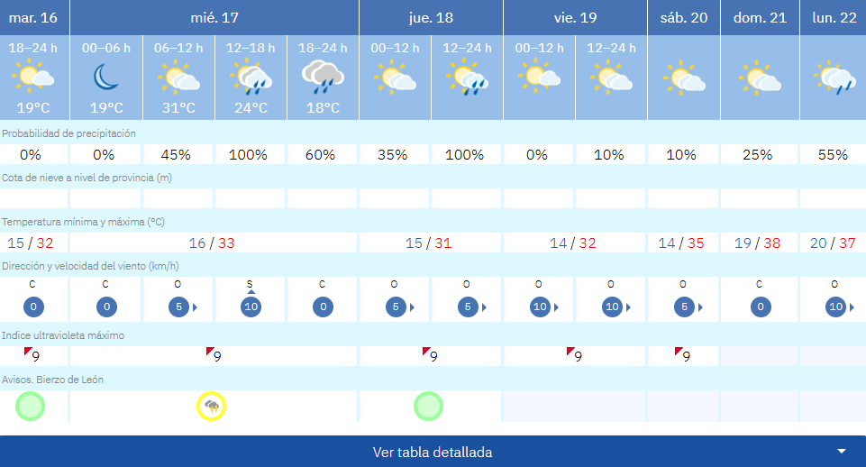 t bembi calor