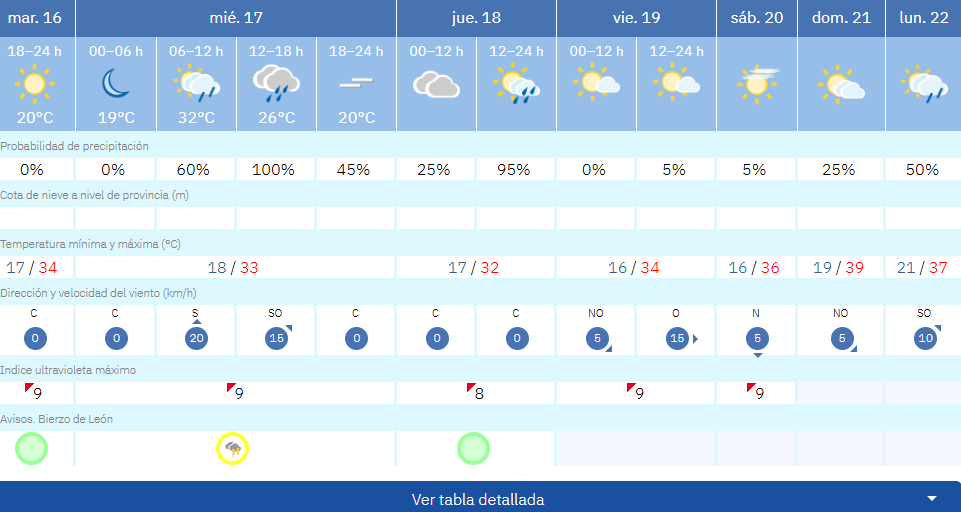 t caca calor