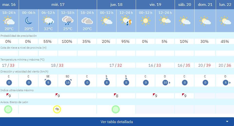 T villafranca calor