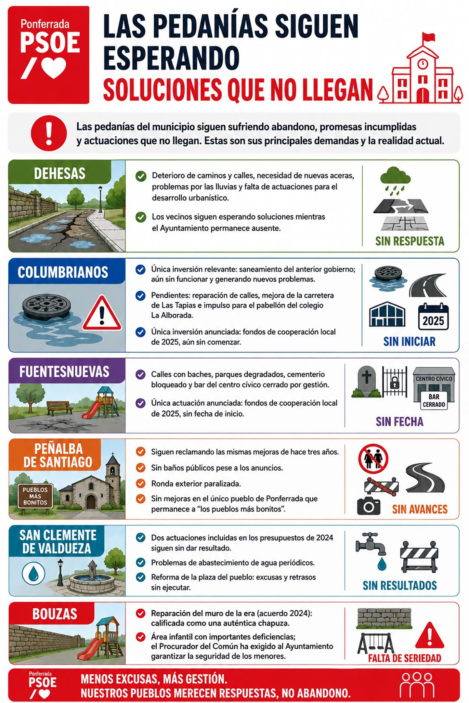 Infografía Pedanías Ponferrada