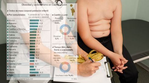 Revisión médica de un niño con obesidad | iStock - ELENA BESSONOVA