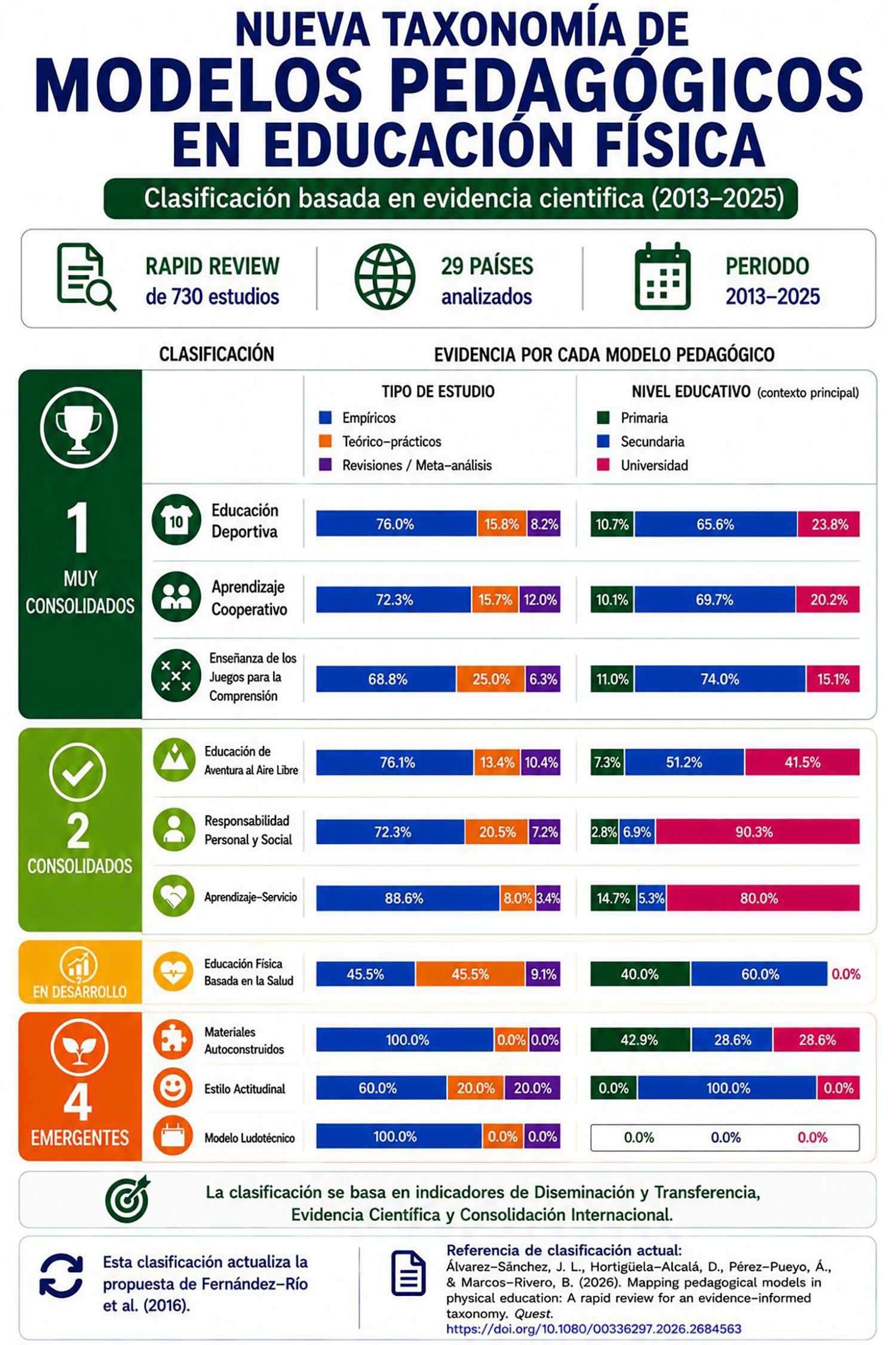 Taxonomía ModelosPedagóticos EducacionFisica ULE Taxonomía ModelosPedagóticos EducacionFisica ULE