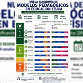 cartel modelos ef ule