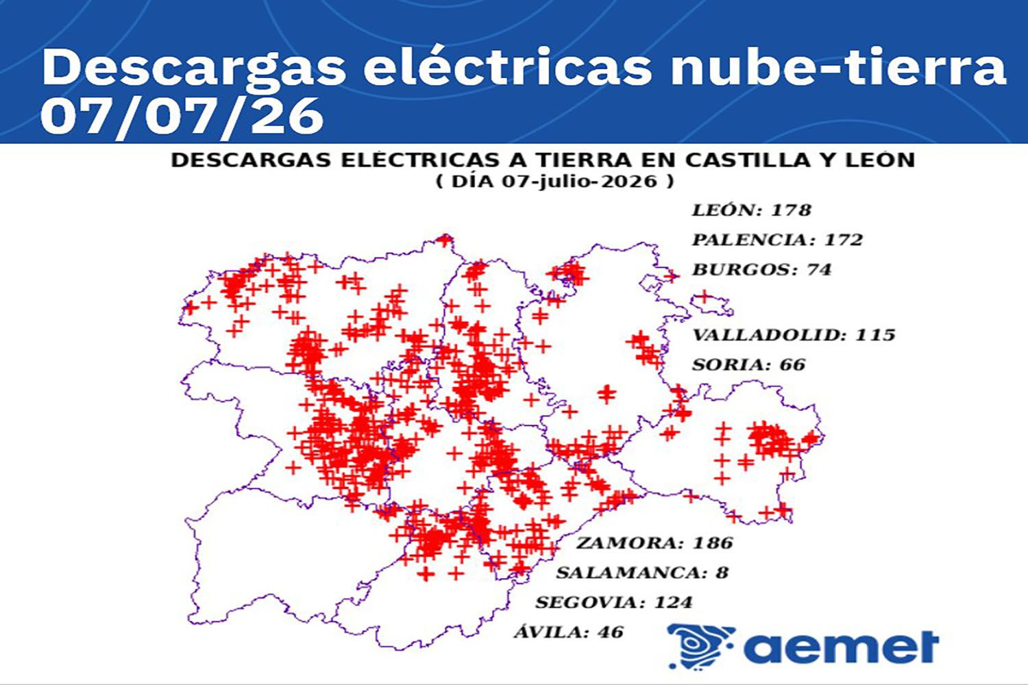 grafico rayos grafico rayos