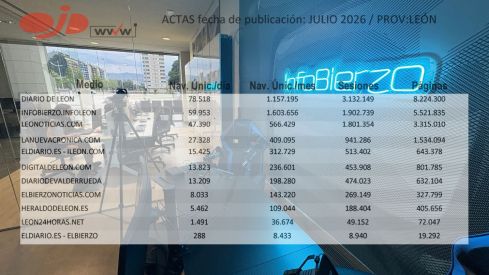Oficinas de InfoBierzo en Ponferrada Oficinas de InfoBierzo en Ponferrada