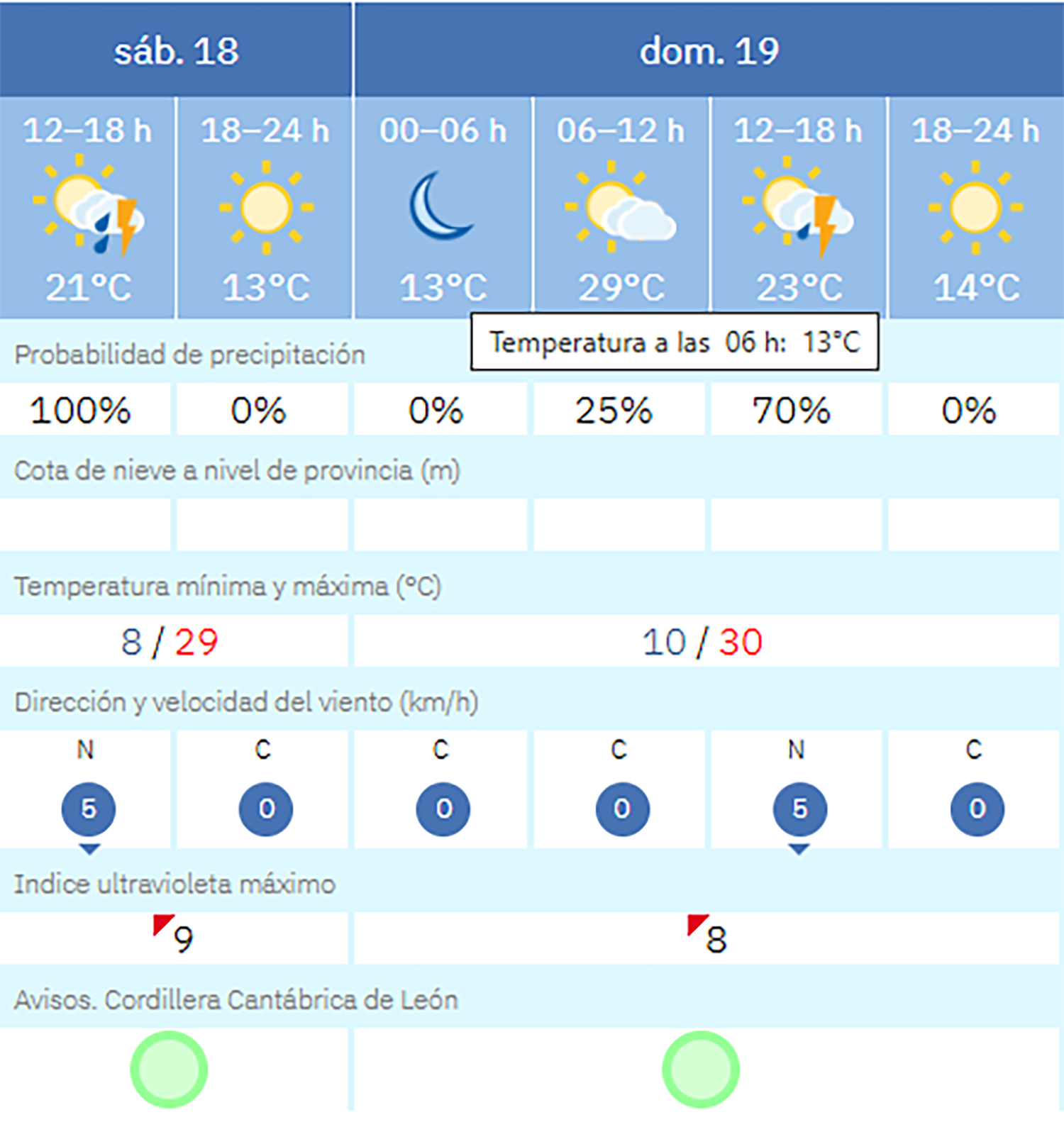 Previsión de Villablino Previsión de Villablino