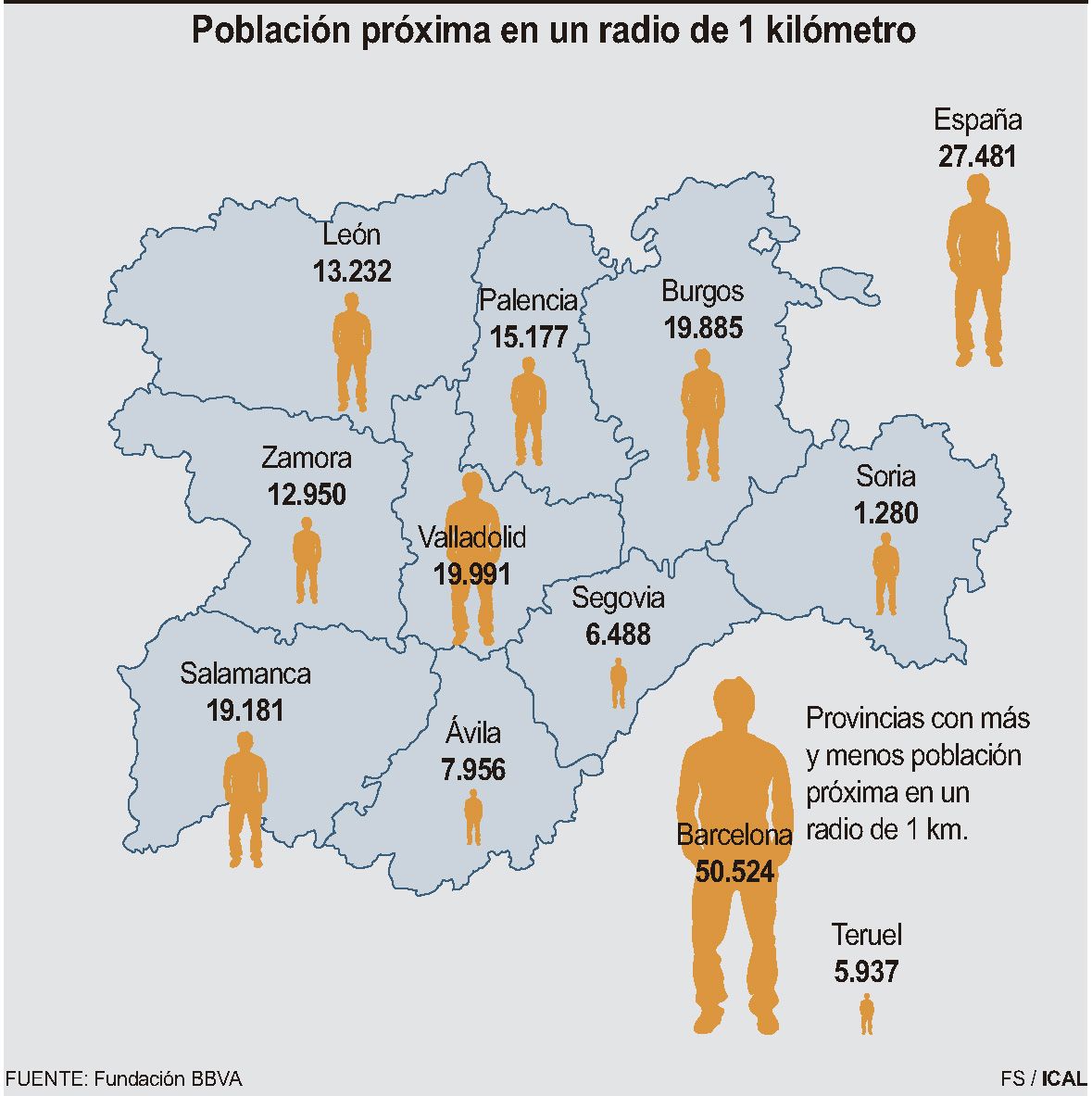 Población próxima en un radio de 1 kilómetro en Castilla y León | ICAL Población próxima en un radio de 1 kilómetro en Castilla y León | ICAL